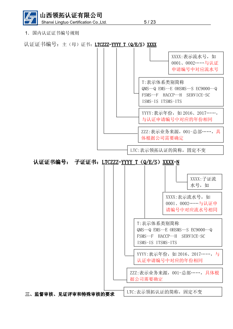 山西領拓認證獲證組織須