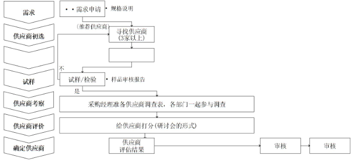 完善過程管理，提升服務(wù)質(zhì)量