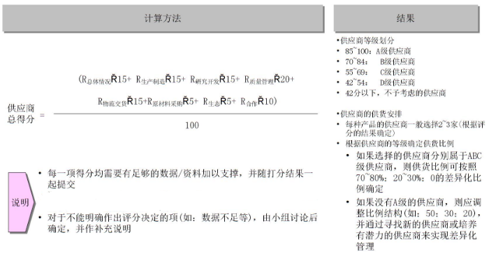 完善過程管理，提升服務(wù)質(zhì)量