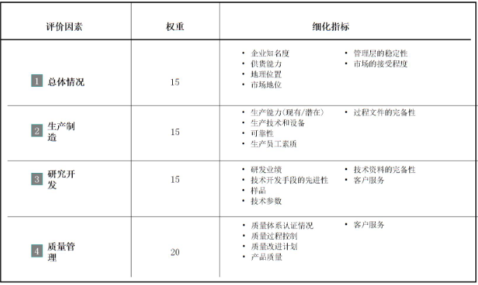 完善過程管理，提升服務(wù)質(zhì)量