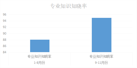 完善工程質量檢測體系，提高檢測質量水平