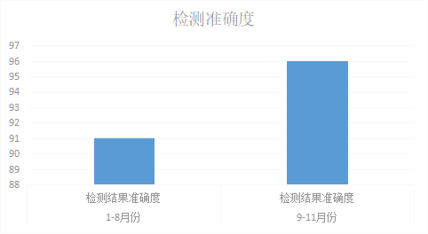 完善工程質量檢測體系，提高檢測質量水平
