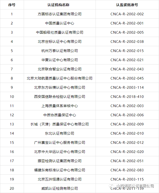 質量提升行動——山西領拓認證有限公司榜上有名