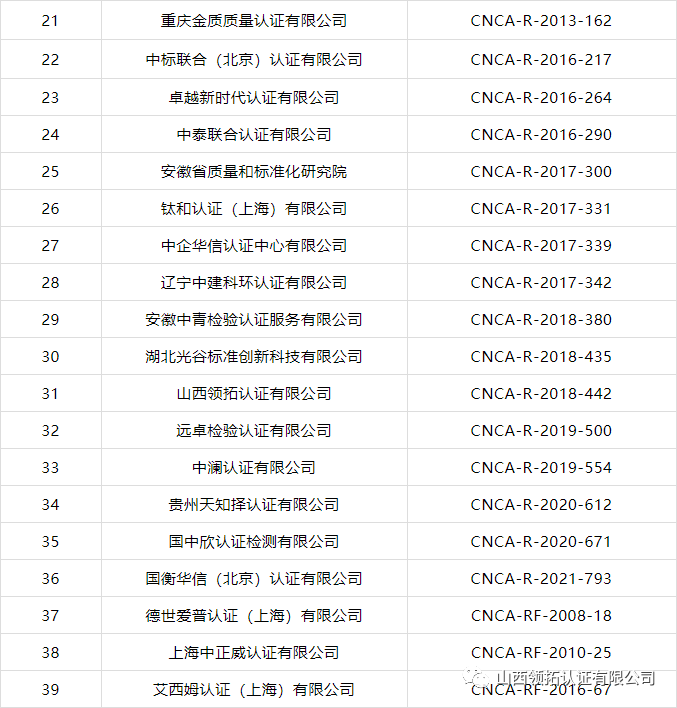 質量提升行動——山西領拓認證有限公司榜上有名