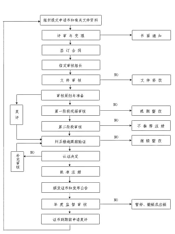 分享 | ISO三體系認證，企業(yè)最關心的問題就在這！