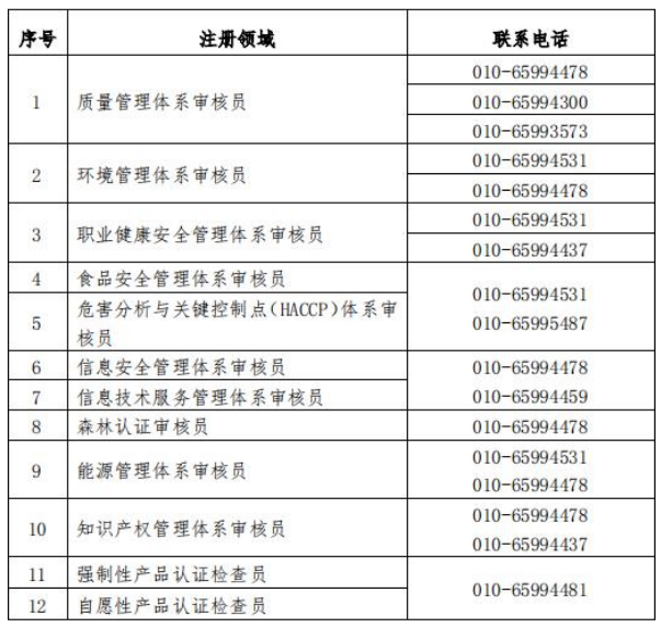 山西領拓認證審核員招聘啦！