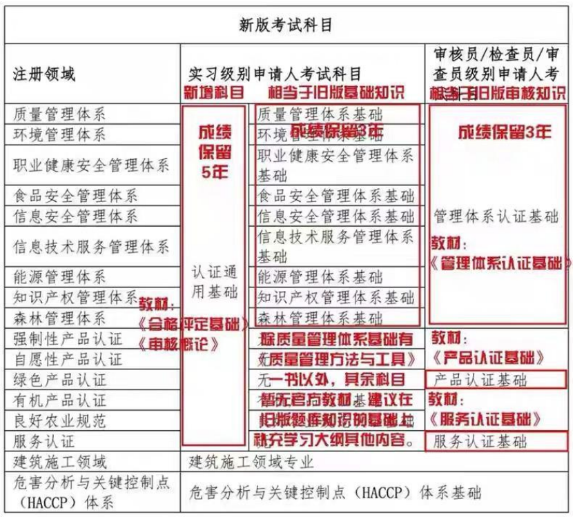 山西領拓認證審核員招聘啦！