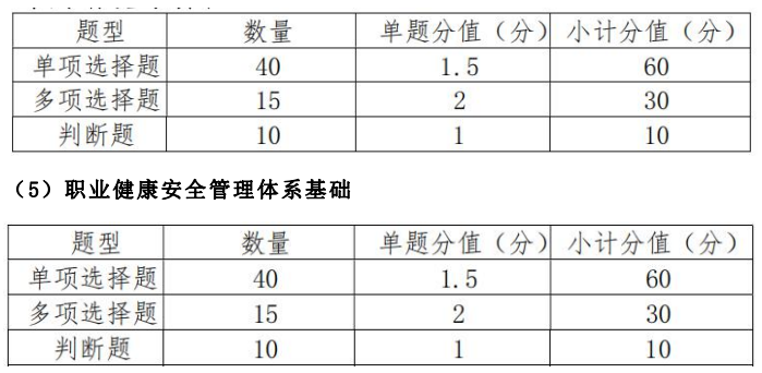 山西領拓認證審核員招聘