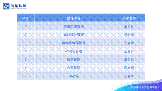 【實施質(zhì)量攻關(guān) 推進質(zhì)量提升】晉中市標(biāo)準(zhǔn)化和質(zhì)量強市專題培訓(xùn)會成功舉辦