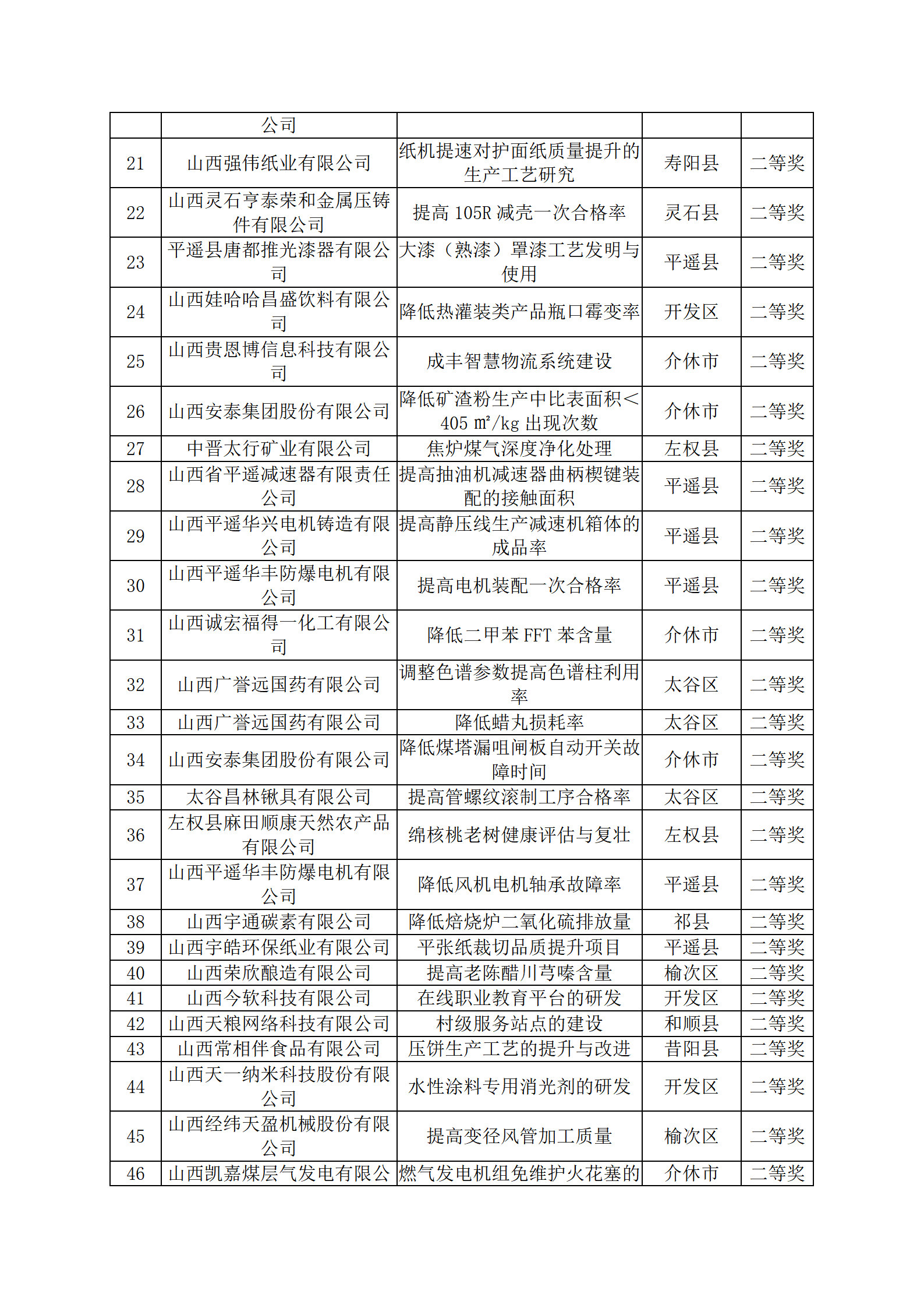 【實施質(zhì)量攻關(guān) 推進質(zhì)量提升】晉中市標(biāo)準(zhǔn)化和質(zhì)量強市專題培訓(xùn)會成功舉辦