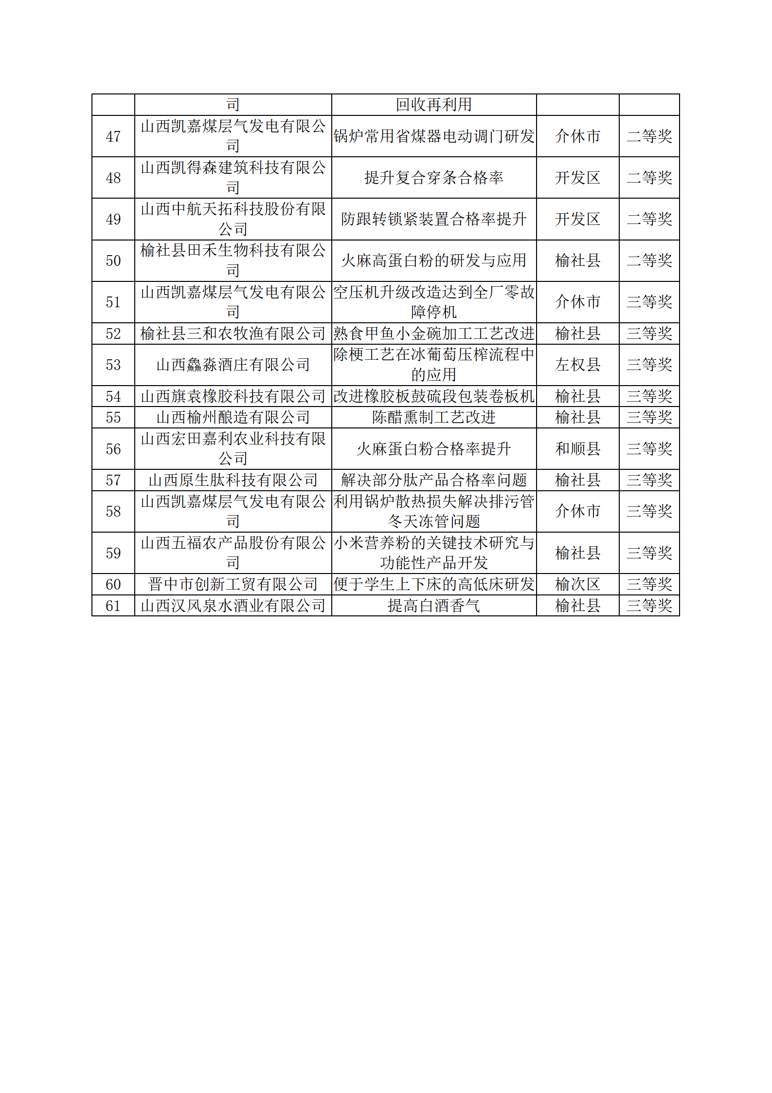 【實施質(zhì)量攻關(guān) 推進質(zhì)量提升】晉中市標(biāo)準(zhǔn)化和質(zhì)量強市專題培訓(xùn)會成功舉辦