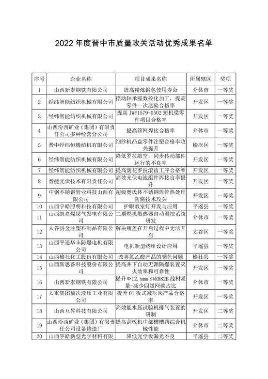 【實施質(zhì)量攻關(guān) 推進質(zhì)量提升】晉中市標(biāo)準(zhǔn)化和質(zhì)量強市專題培訓(xùn)會成功舉辦