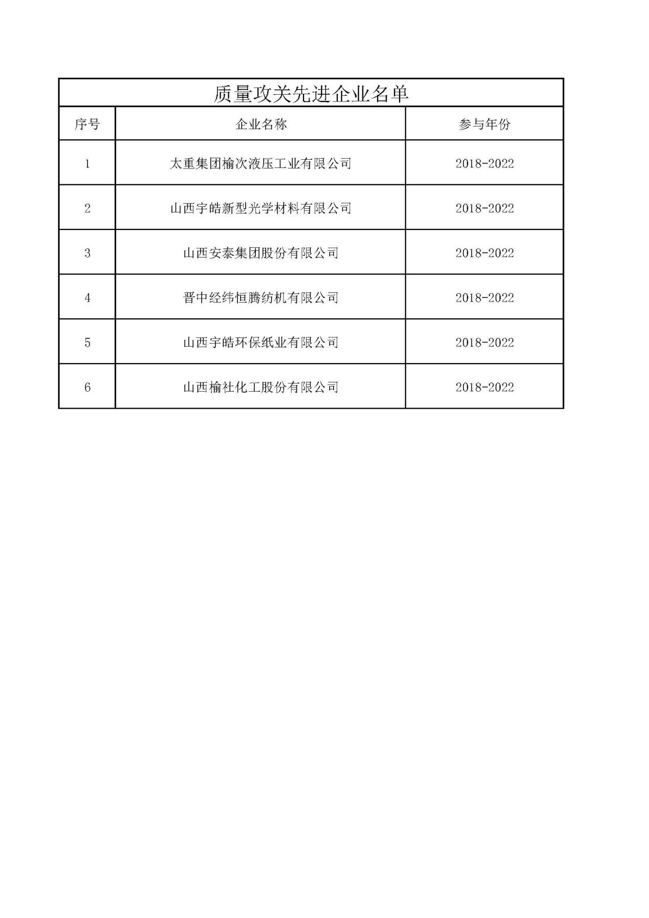 【實施質(zhì)量攻關(guān) 推進質(zhì)量提升】晉中市標(biāo)準(zhǔn)化和質(zhì)量強市專題培訓(xùn)會成功舉辦