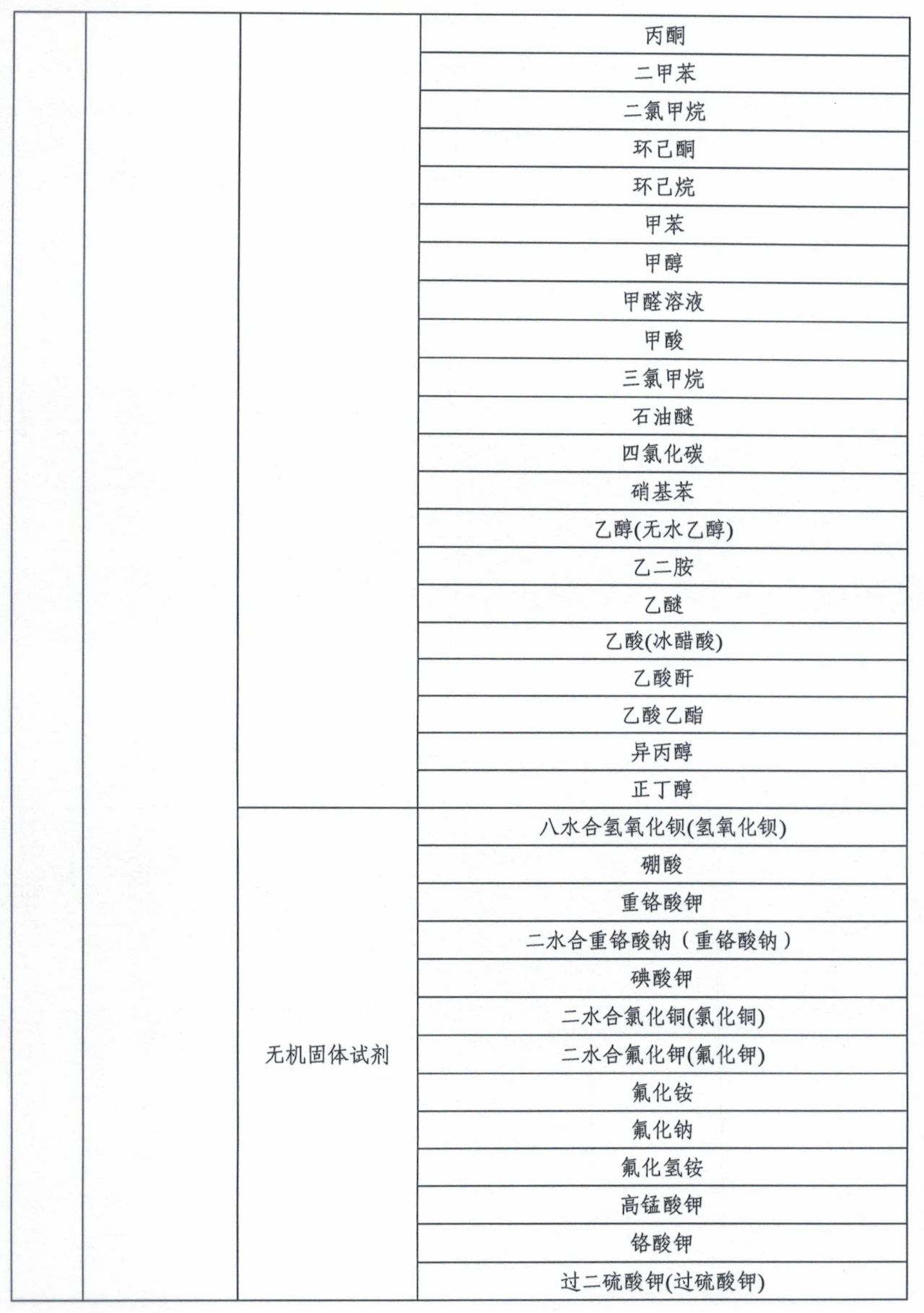 市場監管總局令第75、76號適用產品目錄發布