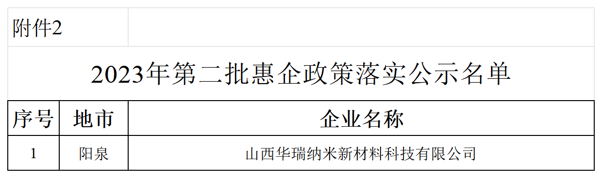 2023年第二批專精特新中小企業和惠企政策落實認定公示