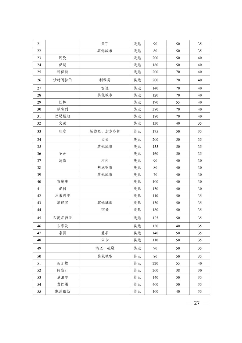 太原市商務局關于做好2024年提升企業國際化經營能力項目申報工作的通知