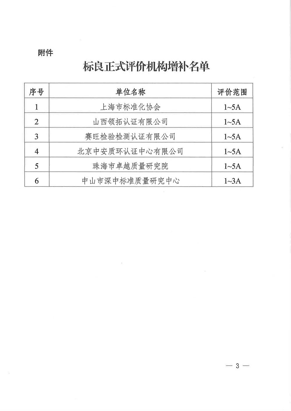關于增補山西領拓認證等6家機構為企業標準化良好行為正式評價機構的通知