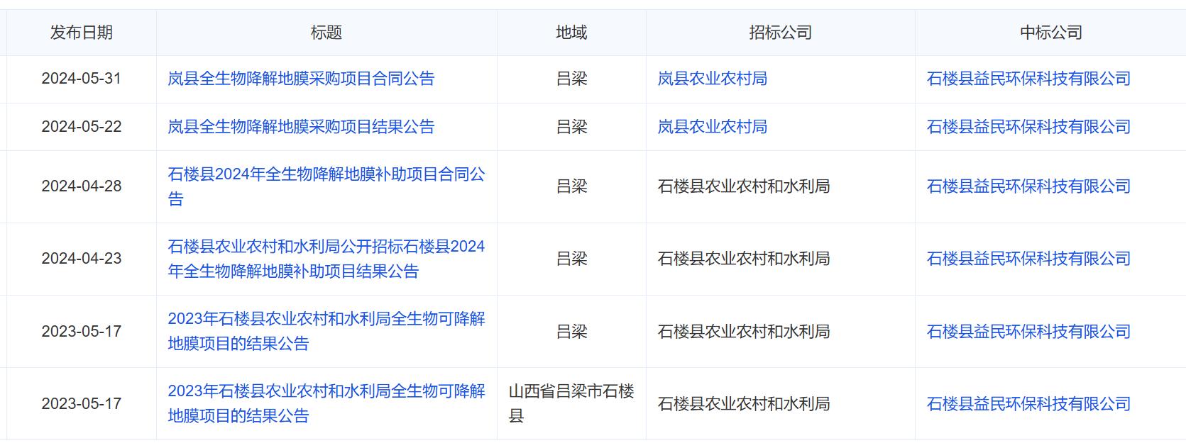 山西領拓認證咨詢15034409001