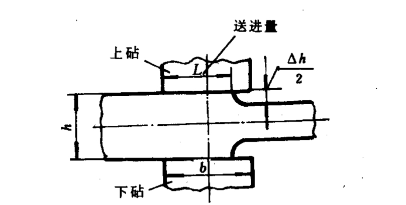 山西領拓認證咨詢15034409001